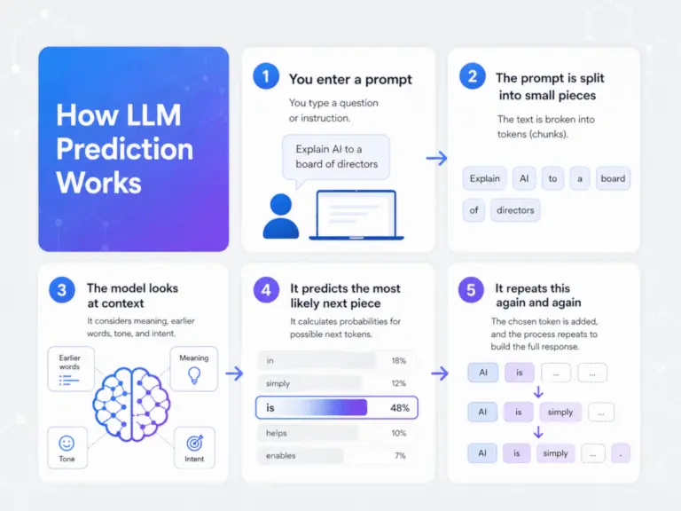 llm-prediction-infographic
